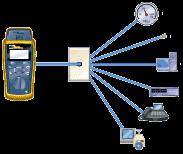     CableIQ: CIQ-100, CIQ-KIT-    